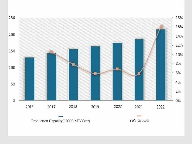 Visão geral do desenvolvimento da indústria de resinas fenólicas