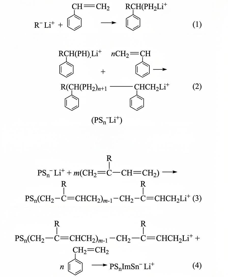 SIS Three-Step Feeding Process SIS Three-Step Feeding Process